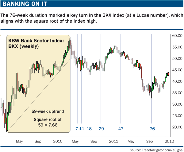 Banking on It