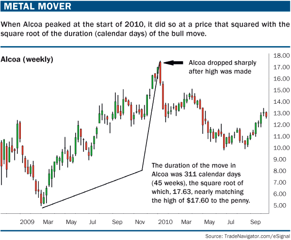 Metal Mover