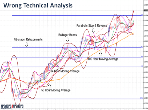 forex charts