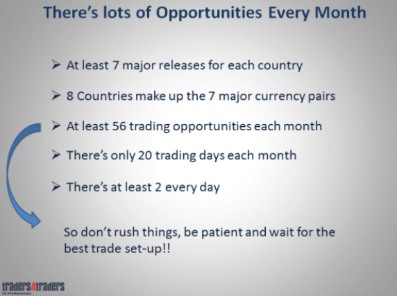 forex opportunities