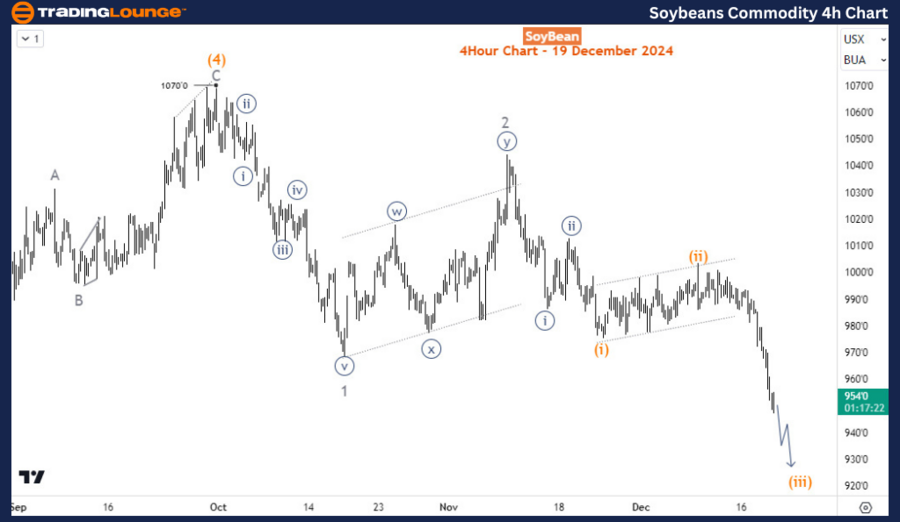 Commodities24(1).thumb.png.28e85b52f614619eae7322ec9ab7309e.png